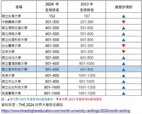 狀元排名|中國狀元列表